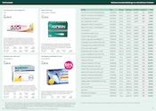 Aspirin Angebote im Prospekt "Frühjahr / Sommer 2026" von DocMorris Aspirin Angebote im Prospekt "Frühjahr / Sommer 2026" von DocMorris auf Seite 9