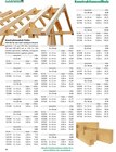 Aktuelles Konstruktionsholz Fichte Angebot bei Holz Possling in Berlin ab 9,74 €