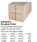 Aktuelles gehobeltes Kreuzholz Fichte Angebot bei Holz Possling in Berlin ab 5,20 €