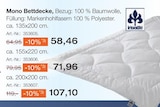 Mono Bettdecke von Irisette im aktuellen Möbel Inhofer Prospekt für 58,46 €