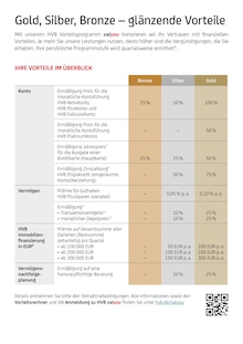 Aktueller HypoVereinsbank Hockenheim Prospekt "Vorteile? Kann ich nie genug haben." mit 4 Seiten