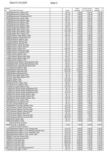 Coca Cola im Finkbeiner Prospekt "Sortiments- und Preisliste" mit 16 Seiten (Kirchheim (Teck))