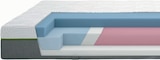 SUNDAN Schaummatratze sehr fest 90x200 cm von Dreamzone im aktuellen JYSK Prospekt für 220,00 €