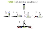 Poker-F Basic im Lidl Prospekt Poker-F Basic von EUFAB im aktuellen Lidl Prospekt für 199,00 €