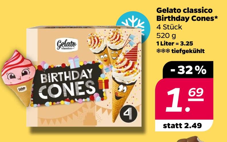 Birthday Cones