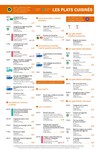 Alimentation Alimentation