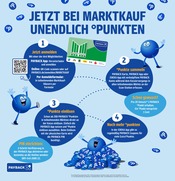 Besteck im Marktkauf Prospekt in Filderstadt Aktueller Marktkauf Prospekt mit Besteck, "Aktuelle Angebote", Seite 48