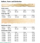 Balkon-, Form- und Zierbretter im aktuellen Holz Possling Prospekt