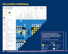 Montagekleber Angebot im aktuellen Conrad Electronic Prospekt auf Seite 280